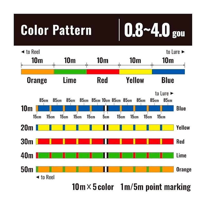 シマノ(SHIMANO) PEライン オシアジガー MX4 PE PL-O14X 1200m 1号