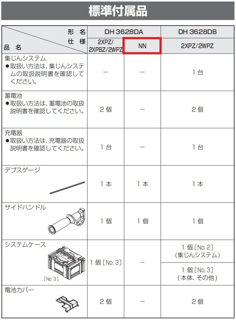 HiKOKI ハイコーキ 36V コードレスロータリハンマドリル SDSプラス 本体のみ バッテリー 充電器 ケース別売り DH3628DA NN 日立 電動工具 穴あけ ハンマードリル HRDEVELOPMENT_JP