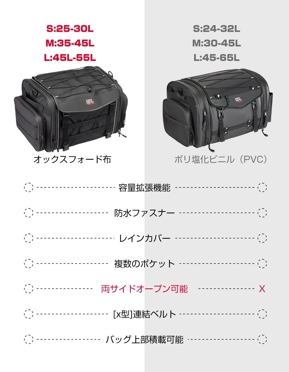 バッグ llv835 KAWASAKI ZX-25R NELSON RIGG:ネルソンリグ サドルバッグ CL890