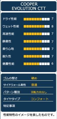 オートウェイ