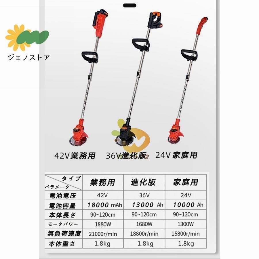 3種類替刃付き