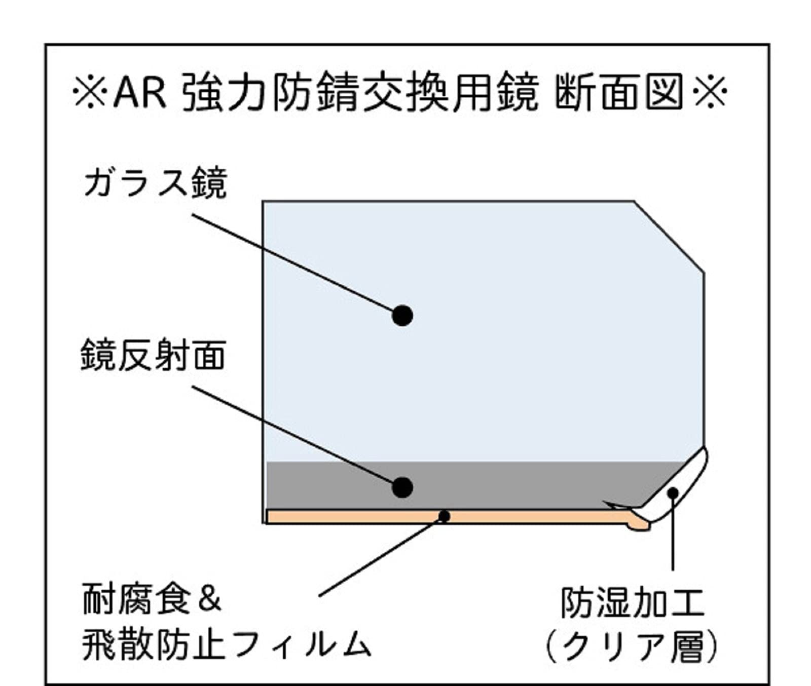 AR交換用鏡 飛散防止