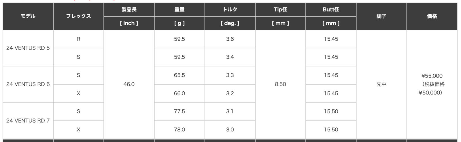 数量限定価格】新品 フジクラ 24 VENTUS RED ベンタスレッド スリーブ