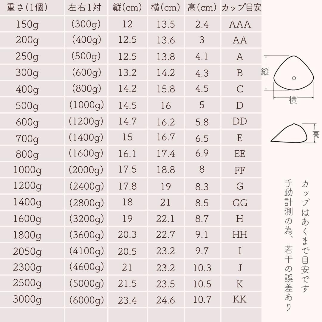 乳癌パッド