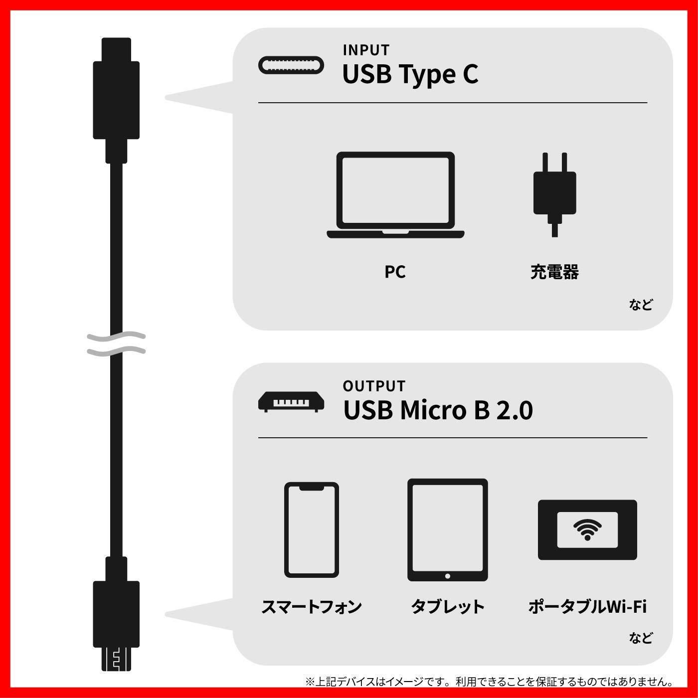 Micro 1.5m