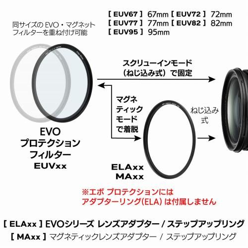 EVO