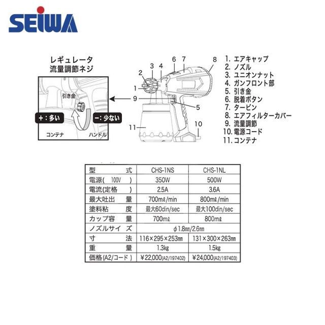  精和産業 塗装機 クリーンハンドスプレー CHS 1 NL 最大吐出量800ｍｌ min スクレーパー 塗装シート 刷毛 塗装