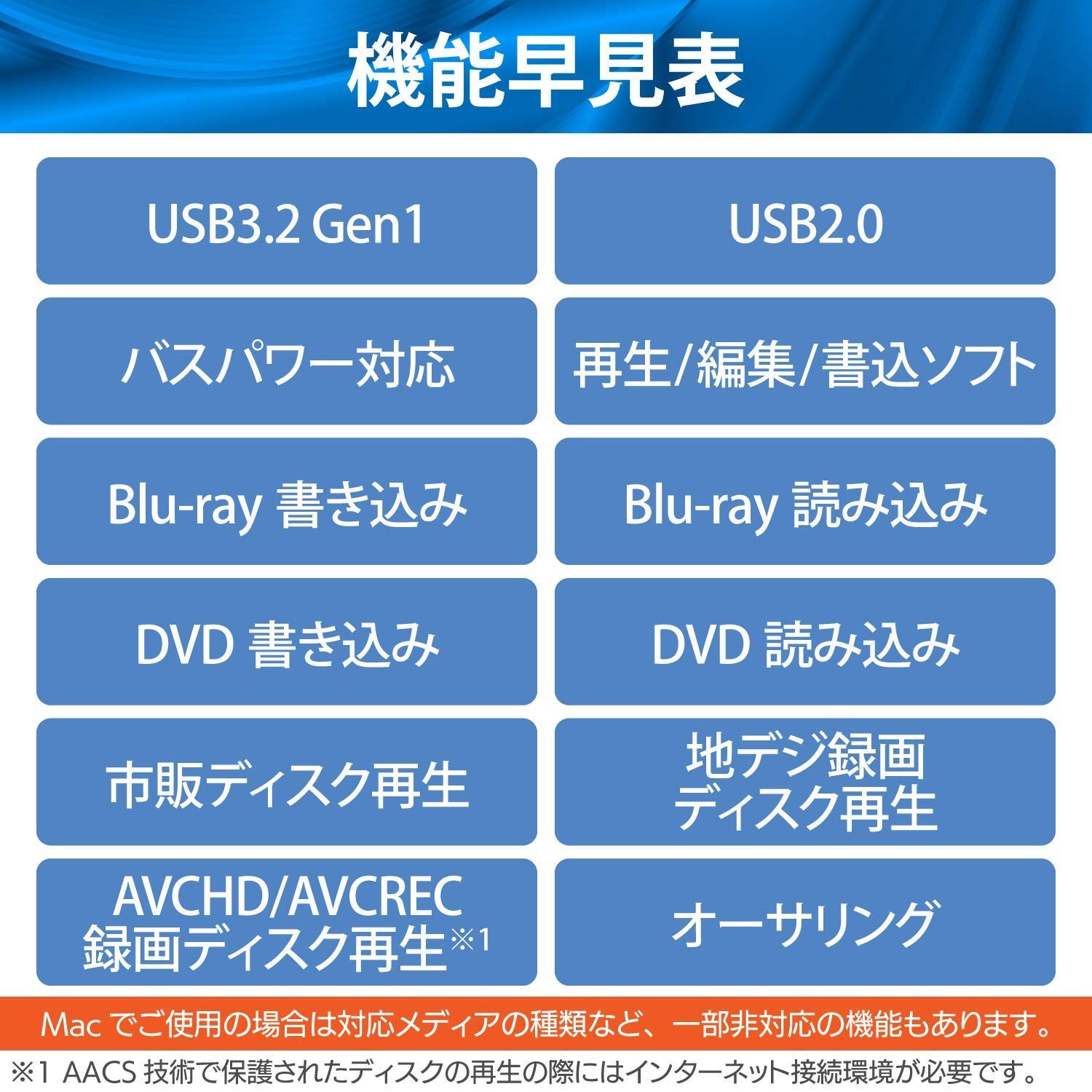 激安セール ロジテック 外付け ブルーレイドライブ Blu-ray USB3.0 再生 編集ソフト付 UHDBD対応 USB type C ケーブル付  ブラック