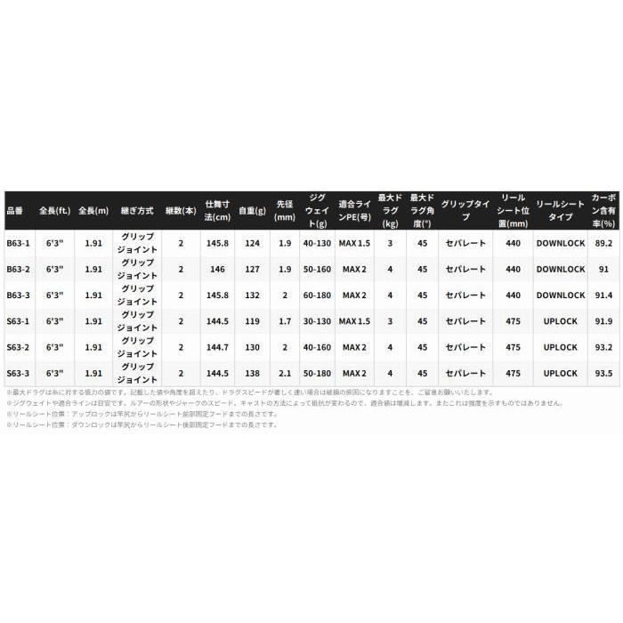  シマノ 25 グラップラー タイプ LJ S 63 2 スピニングモデル ジギングロッド shimano ライトジギングロッド ロッド