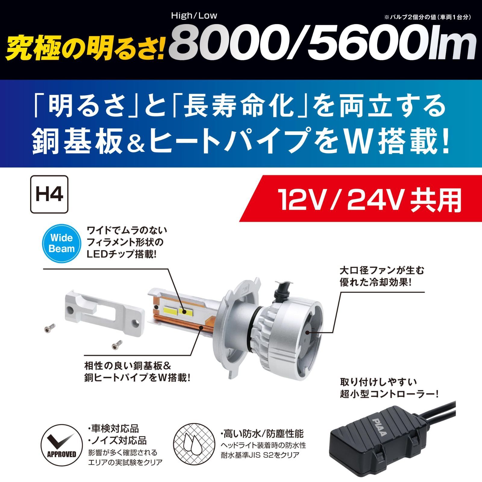 |ヘッド-フォグ用LEDバルブ 品番
