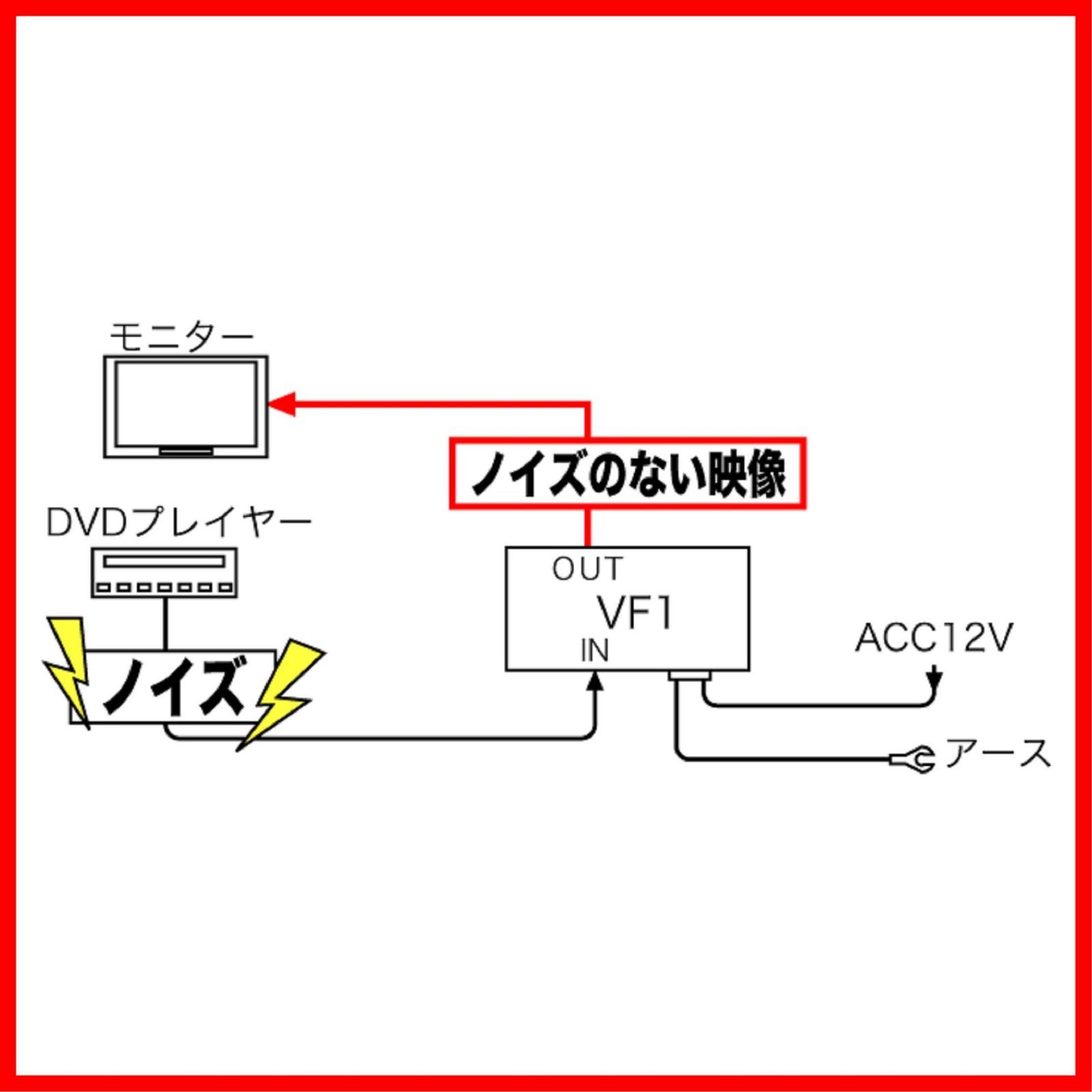 新着商品】ビデオ信号専用 VF1 ビデオノイズフィルター ビートソニック - メルカリ