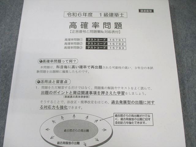 総合資格学院 1級建築士 高確率問題 2024年合格目標 未使用品