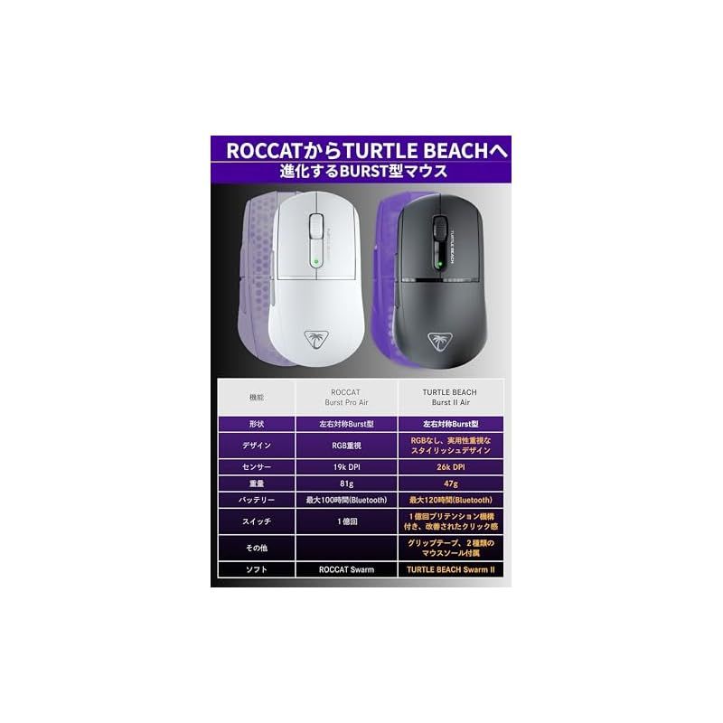 タートルビーチ Turtle Beach ゲーミングマウス 超軽量47g Burst II Air ワイヤレス 2.4GHz Bluetooth ブラック 黒 26K 光学式 オプティカルスイッチ 左右対称 120時間持続 USB-C 正規 1