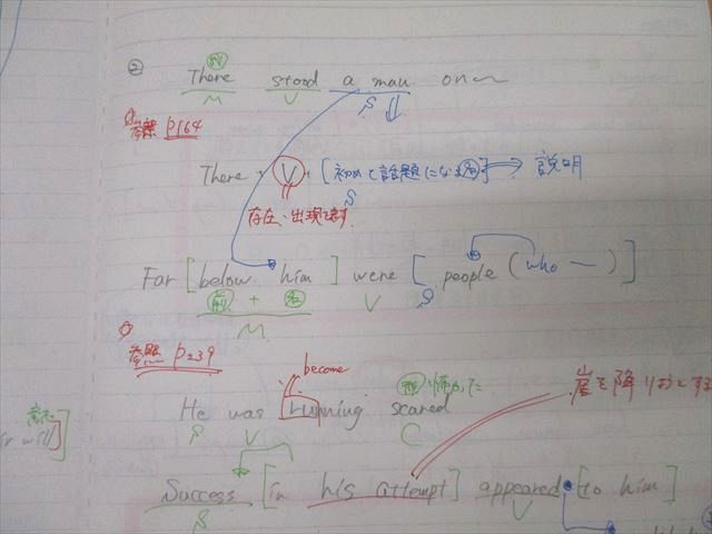 代々木ゼミナール 代ゼミ 難関大攻略 Perfect English(読解編