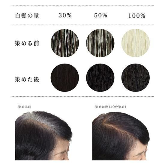 毛染め リング