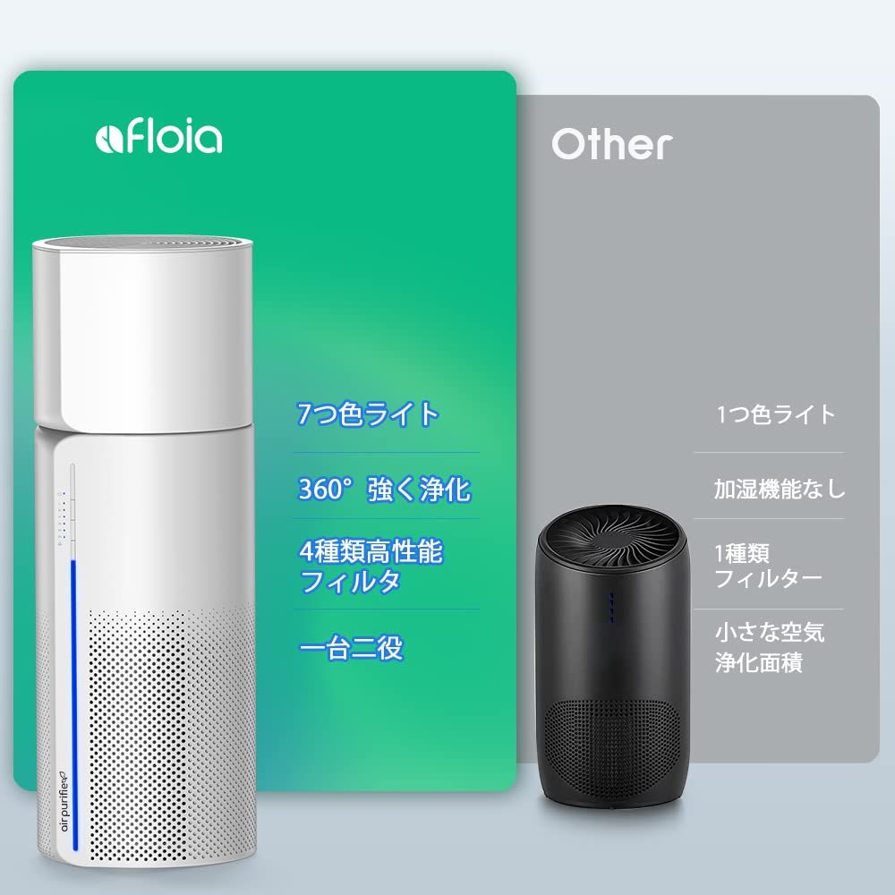空気清浄機 18畳対応 4層フィルター タイマー機能付き静音設計多機能