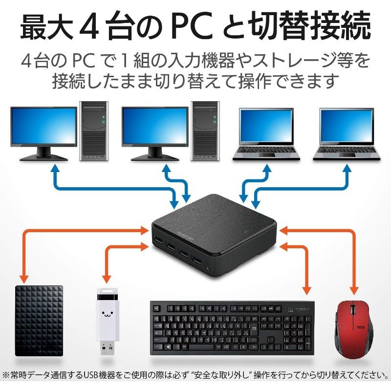 1個