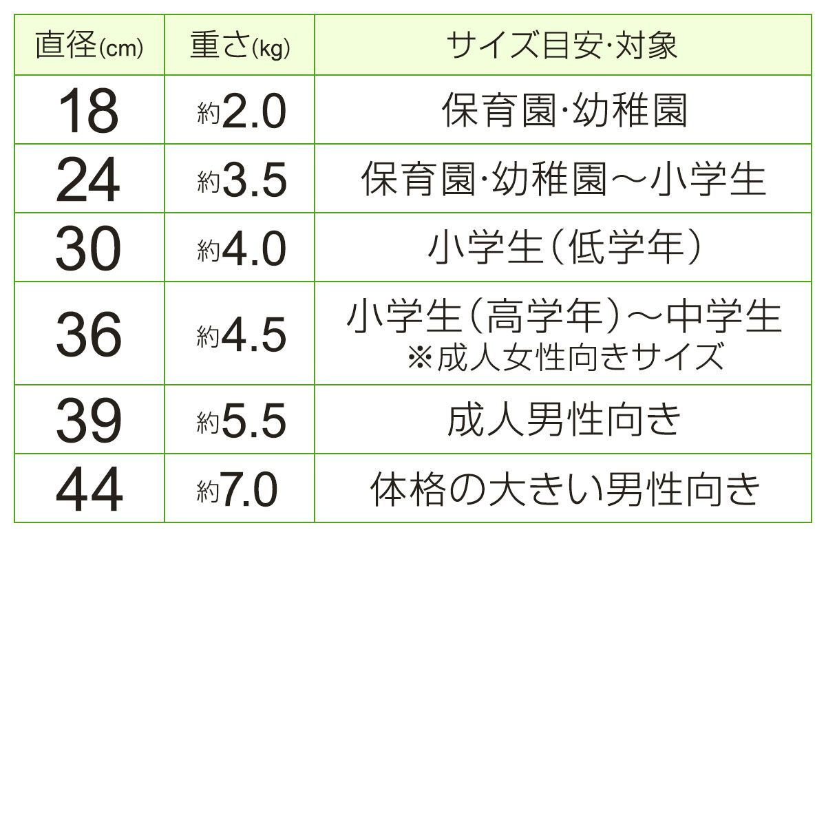 沖縄から直送