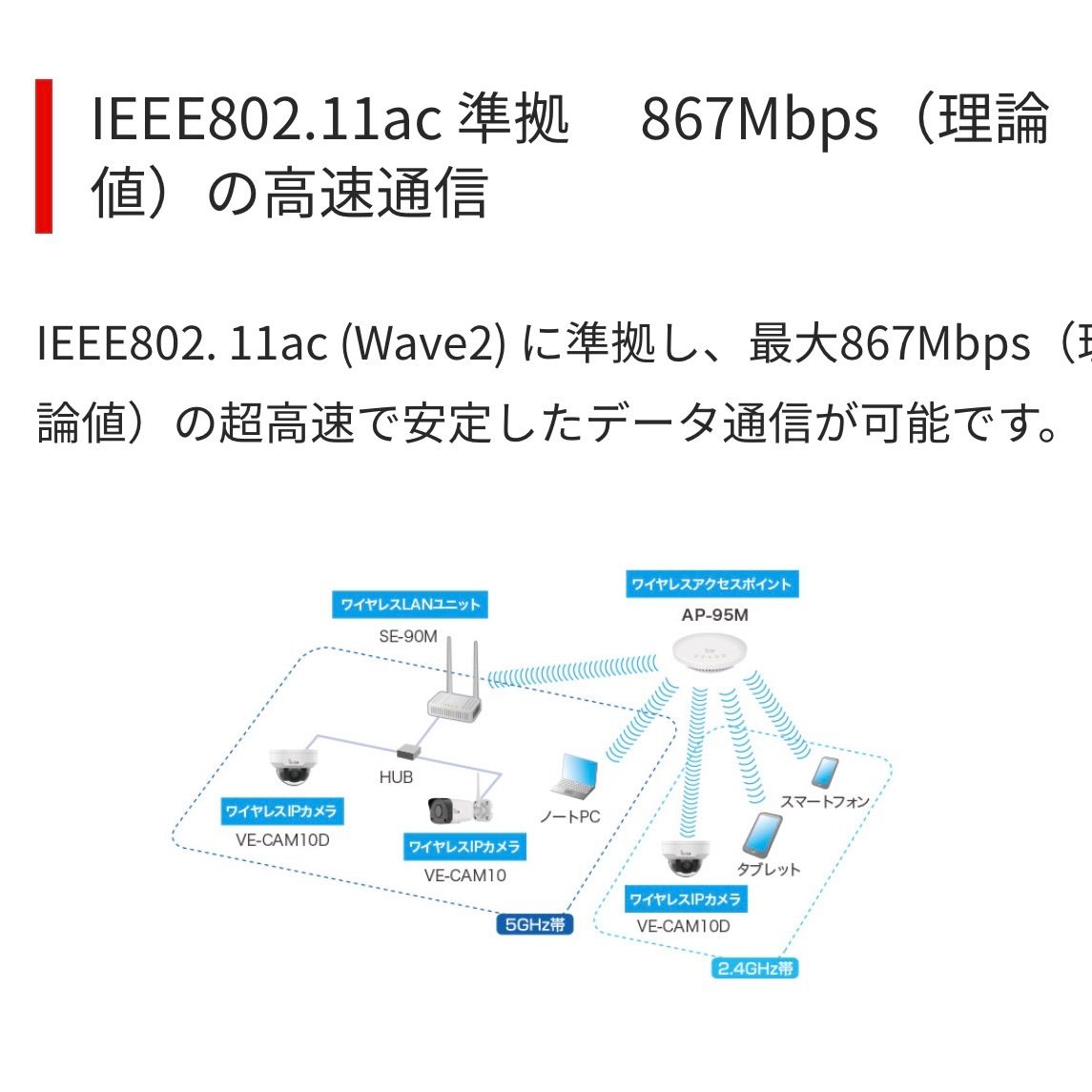アイコム ワイヤレスアクセスポイント 小型 アクセスポイント