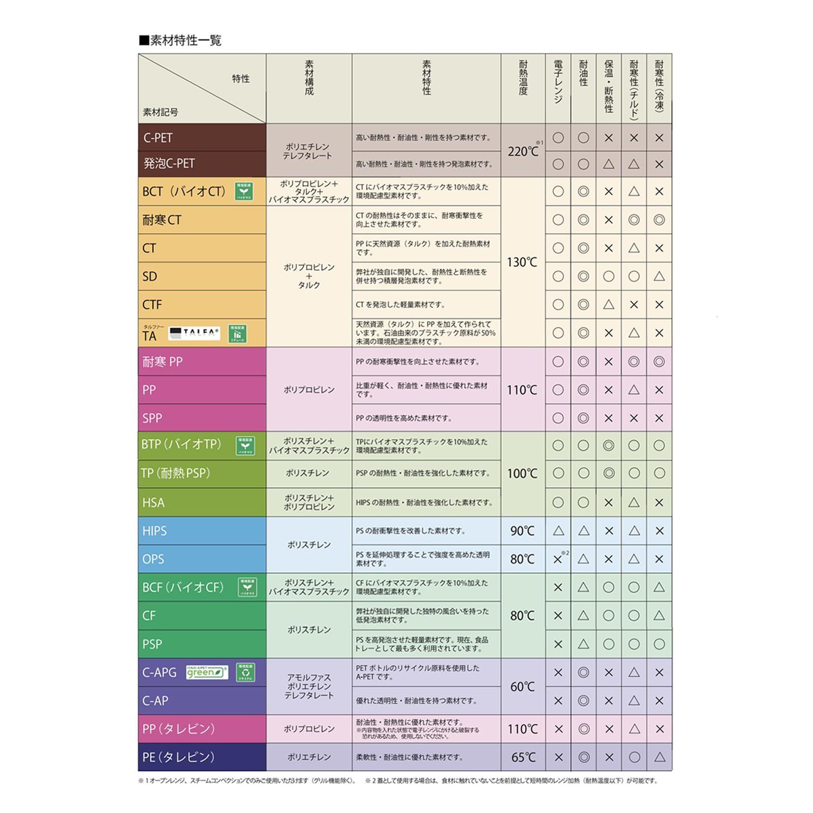 ＣＦランチＢＯＸ－２ Kagaku 身 中央化学 Chuo 50枚入