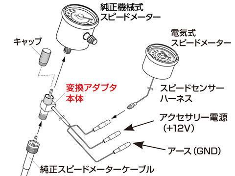 専用出品です デイトナ デンスピ変換アダプターTWIN Type (93390) - メルカリ