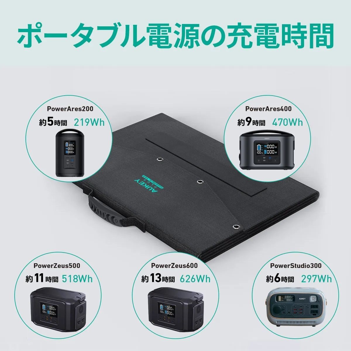 ポータブル電源用 60W ソーラーチャージャー SP-GP06 省スペース USB