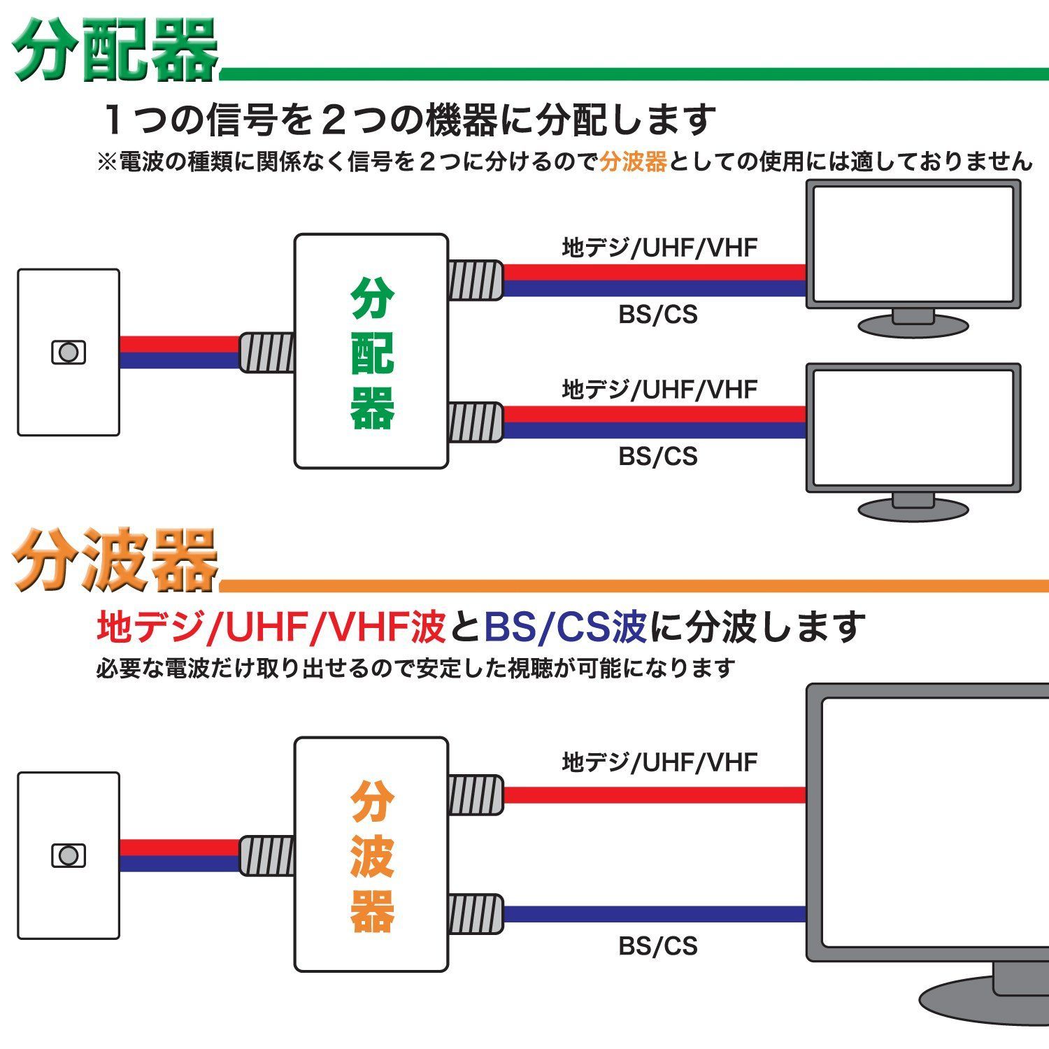 HORIC アンテナ分波器 極細ケーブル一体型 30cm ブラック 差込式コネクタ AE-644BK 即納！最大半額！ - スマホ用テレビアンテナ