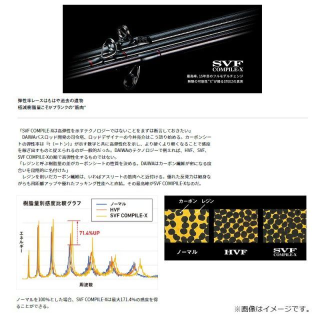 ダイワ スティーズ C66M-SV ウェアウルフ パワープラス【大型