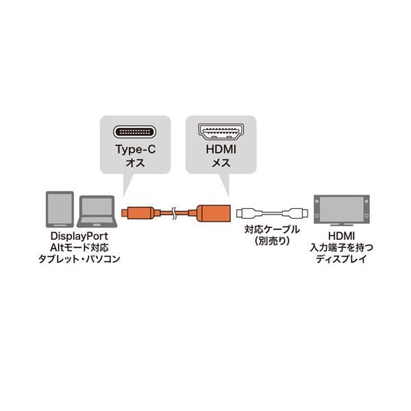 サンワサプライ USB Type C-HDMI変換アダプタ 8K|60Hz|HDR対応 AD-ALCHDR03