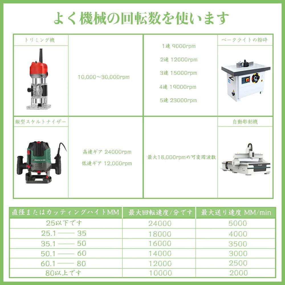ノーブランド品 2パック12.7mmシャンクロックマイターTenon 