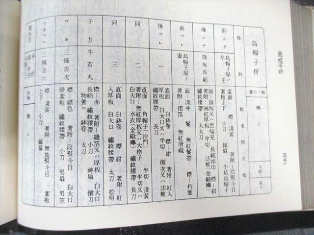 檜書店 観世流百番集/観世流続百番集 1990 計2冊 観世左近 070S6D 檜書店 観世流百番集/観世流続百番集 1990 計2冊 観世左近