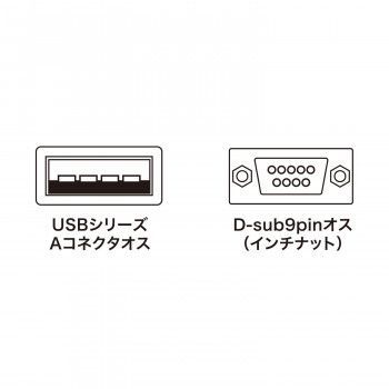 サンワサプライ USB-RS232Cコンバータ