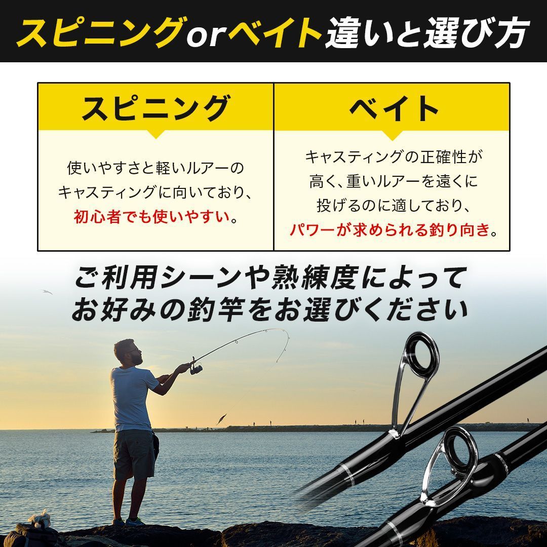 フィッシング