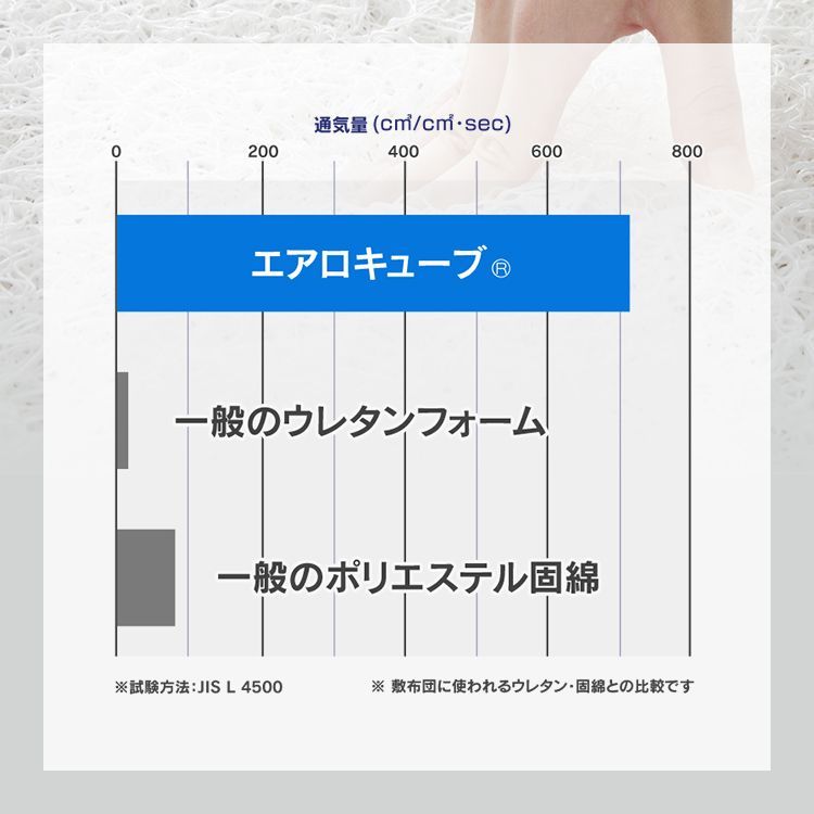 布団 通気