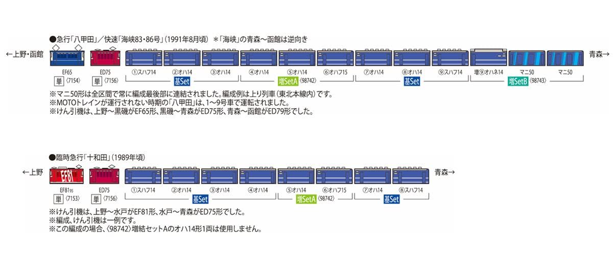 TOMIX Nゲージ JR 14系 八甲田 増結セットA 98742 鉄道模型 客車