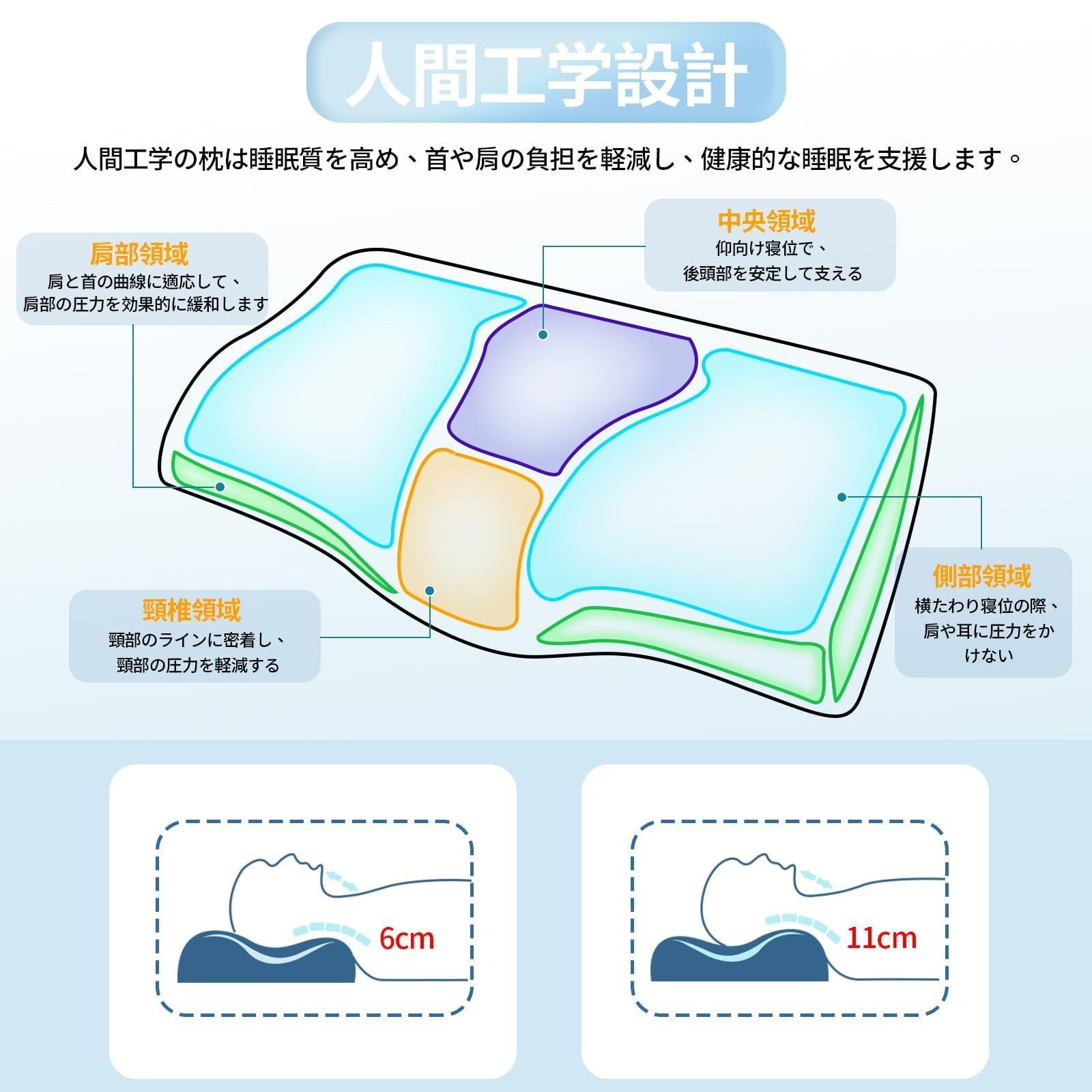 脳休む 低め