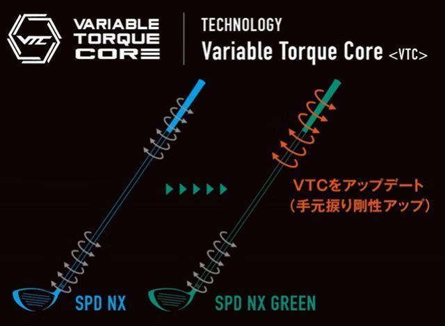 SPEEDER NX スピーダー NX GR グリーン 50/60/70-R/S/SR/X NX60