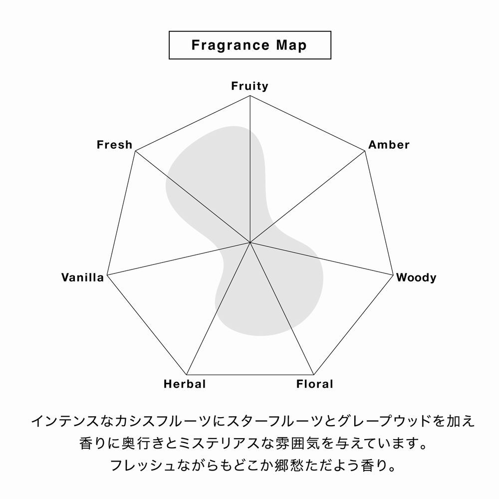 PACHET パチェット ホワイト 練り香水 1g x 6個入 日本製 国内正規品 練り香水 白 ソリッドパフューム サシェ キーホルダー 持ち運び  タブレット型 バーム フレッシュ アルコールフリー 人工着色剤不使用