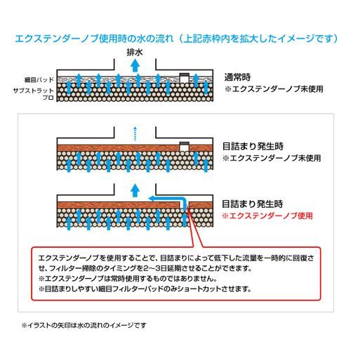 エーハイム プロフェッショナル４ ２２７５ （西日本用：６０Ｈｚ）　水槽用 外部フィルター 淡水海水両用　2275420 水槽 ろ過器