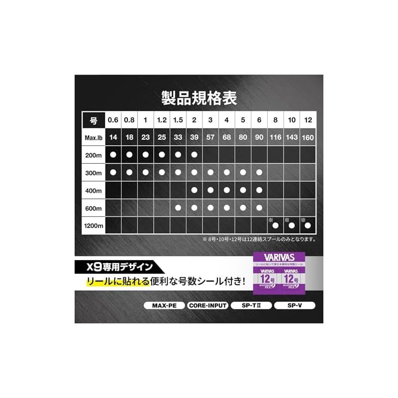 サッパリした バリバス VARIVAS 9本撚り PEライン アバニ ジギング10×10 マックスパワーPE X9 300m 2号