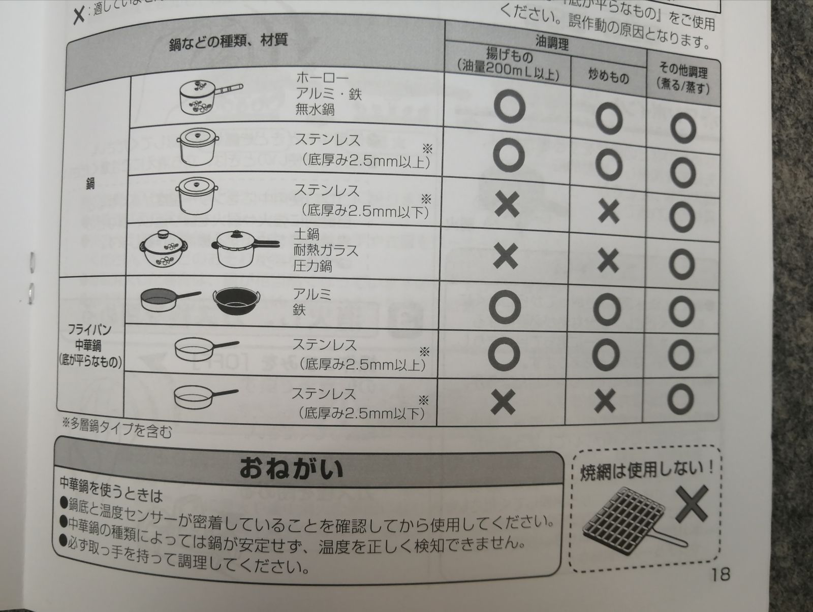 ホーロー 左強火