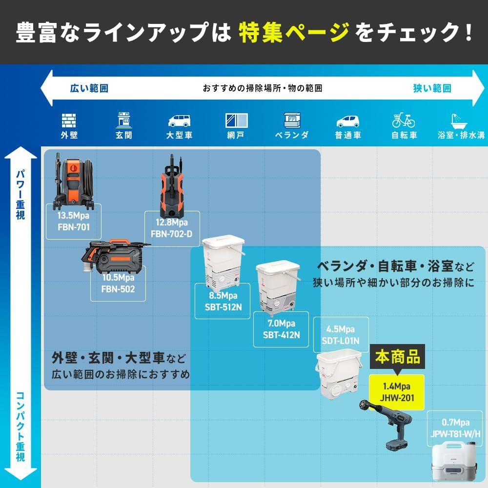 テレビ放映商品アイリスオーヤマ 充電式ハンディーウォッシャー