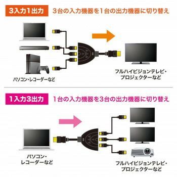 サンワサプライ