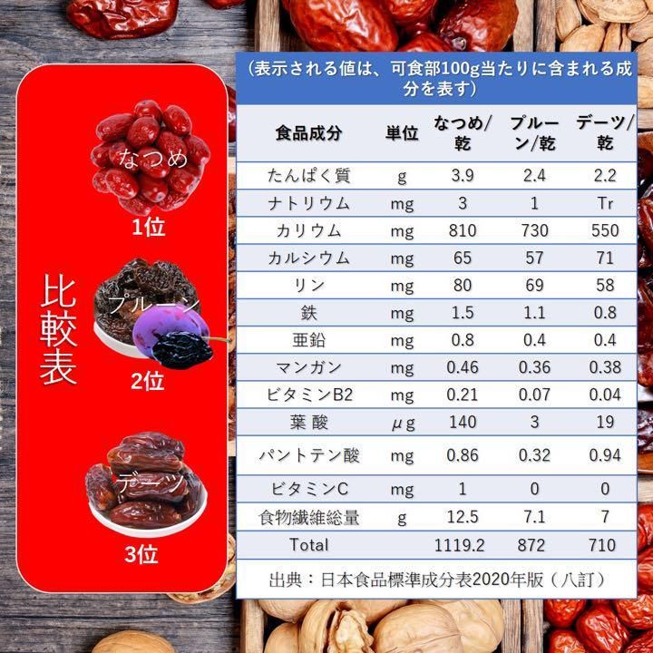 特選なつめ 450g 無添加 ナツメ ドライフルーツ 298項目農薬検査で一切不検出