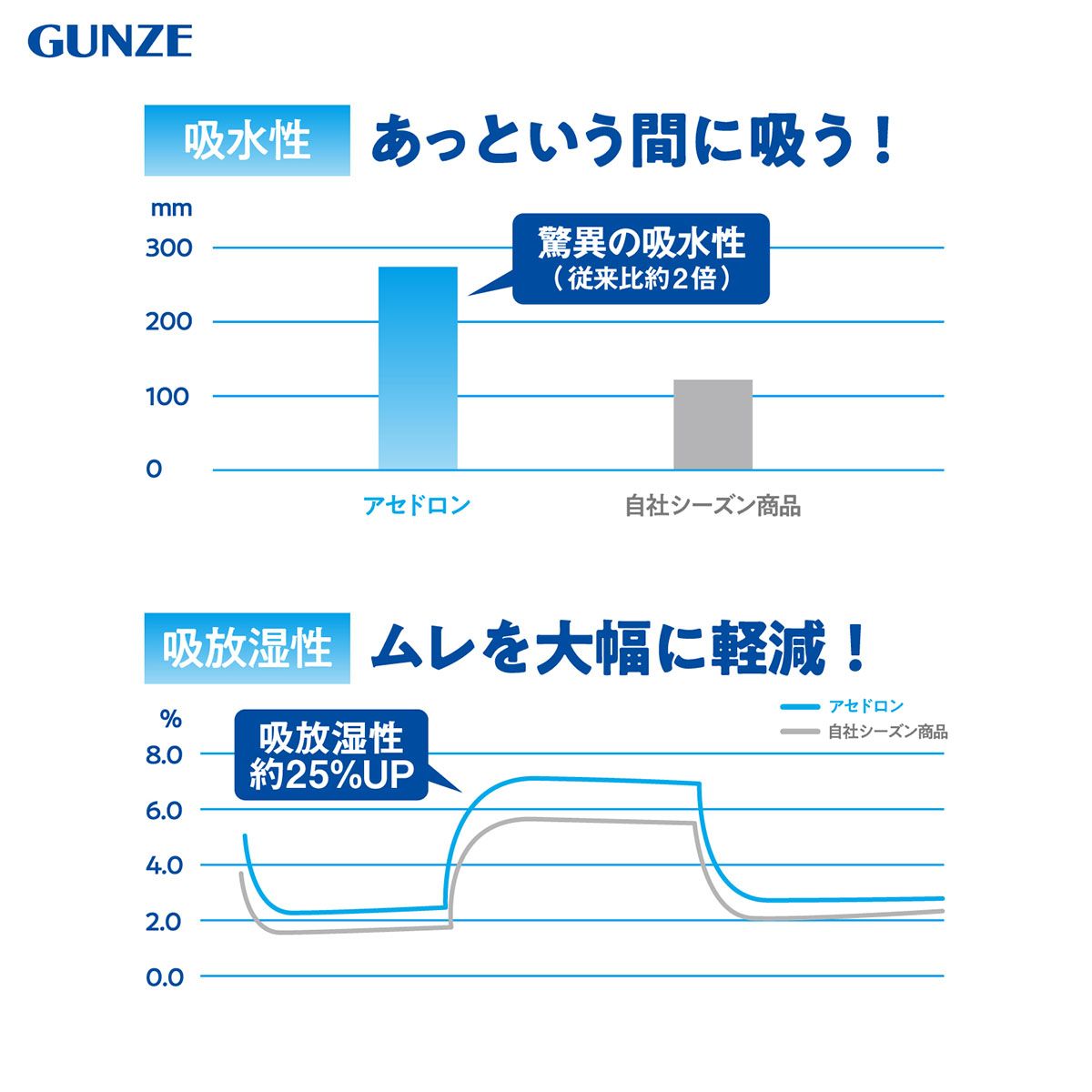 SHIROHATO公式】【正規品・新品】グンゼ GUNZE アセドロン ブラ