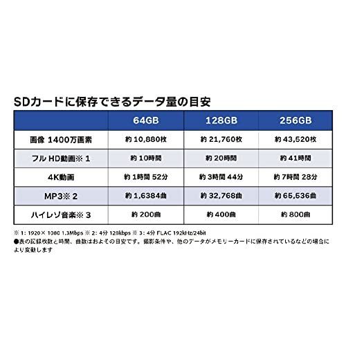 B57548 SUNEAST SDXCカード 64GB 最大300MB/s U - メルカリ