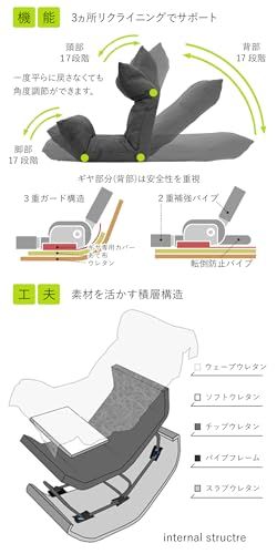 ウェーブウレタン