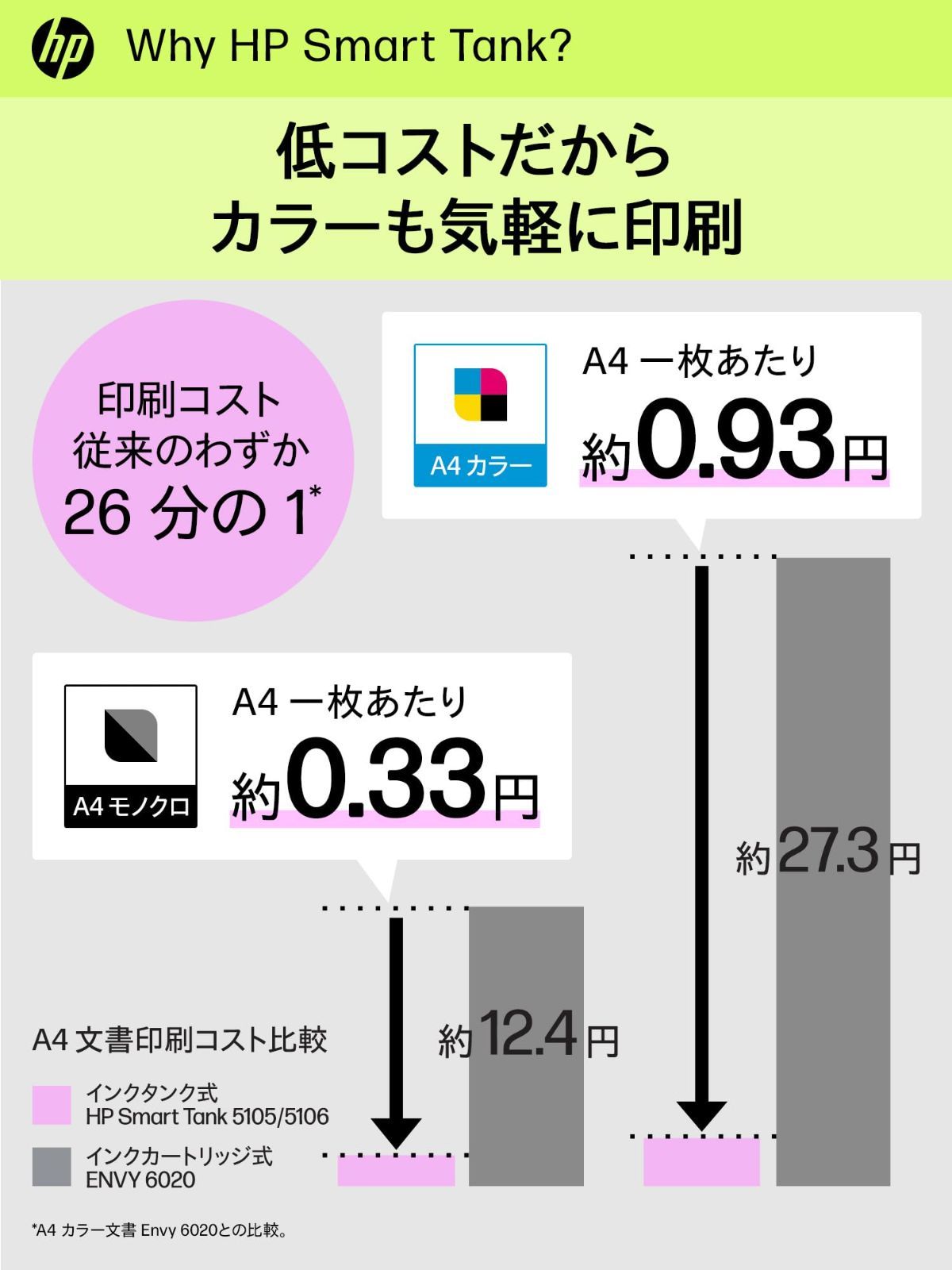 HP プリンター HP Smart Tank 5106 大容量インクタンク式 2023年モデル A4カラーインクジェット複合機 ブルー スマートタンク  - メルカリ