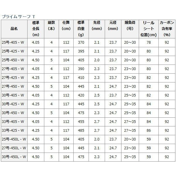 投げ竿 ダイワ プライムサーフ T 27号-425・W / daiwa / 釣具 【公式通販】