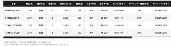 22リアランサーヒラメ